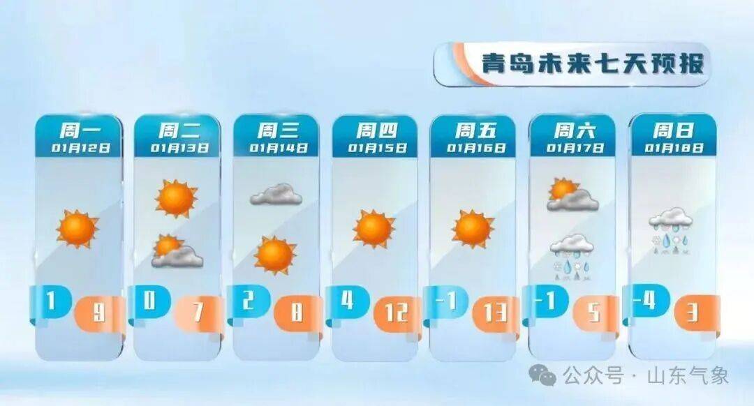 皇冠客服联系方式_“以为眼花了”皇冠客服联系方式，山东气温将飙到17℃！天气上演超级过山车