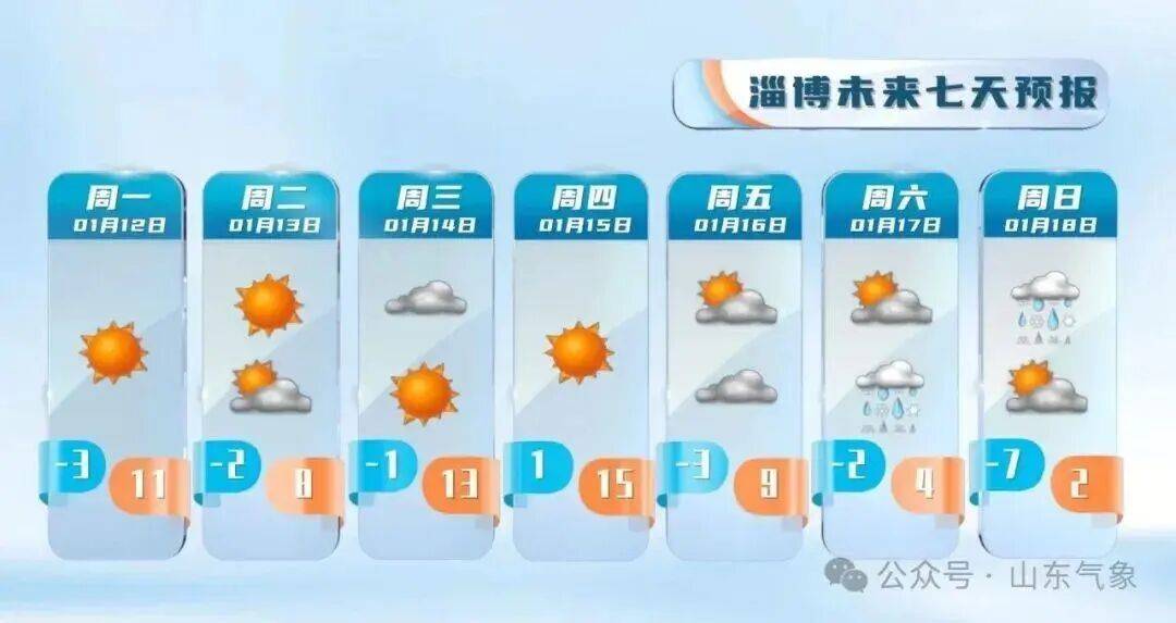 皇冠客服联系方式_“以为眼花了”皇冠客服联系方式，山东气温将飙到17℃！天气上演超级过山车