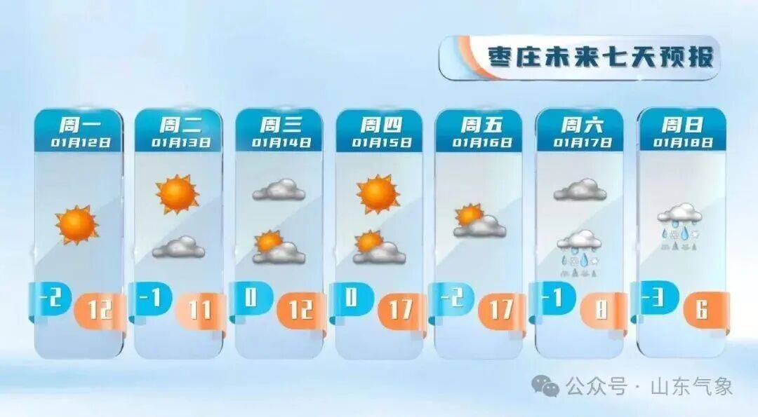 皇冠客服联系方式_“以为眼花了”皇冠客服联系方式，山东气温将飙到17℃！天气上演超级过山车