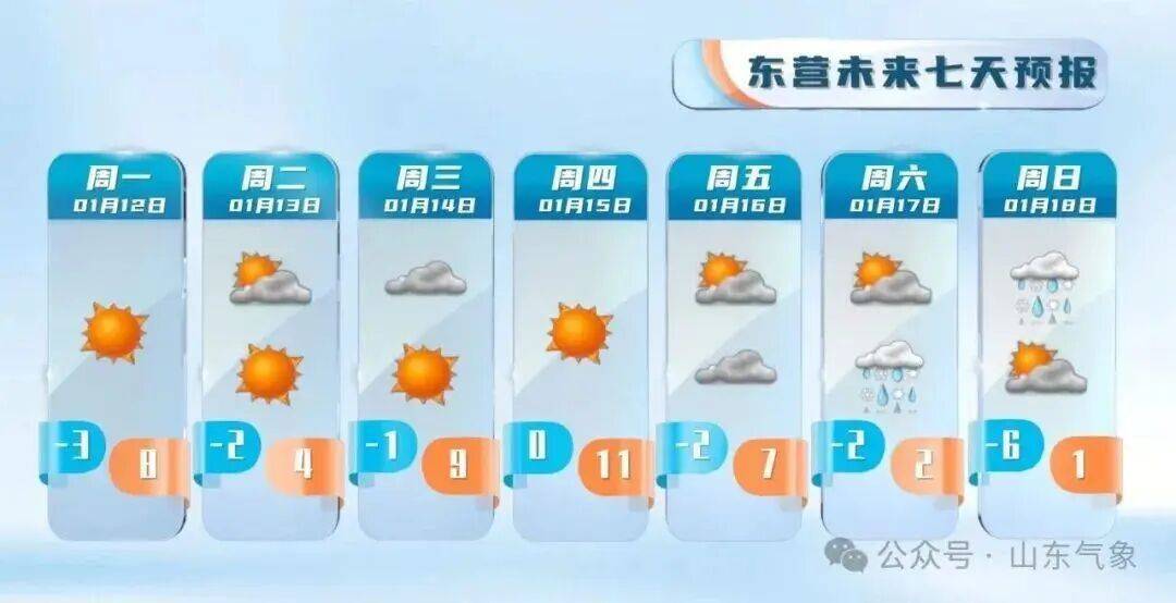 皇冠客服联系方式_“以为眼花了”皇冠客服联系方式，山东气温将飙到17℃！天气上演超级过山车