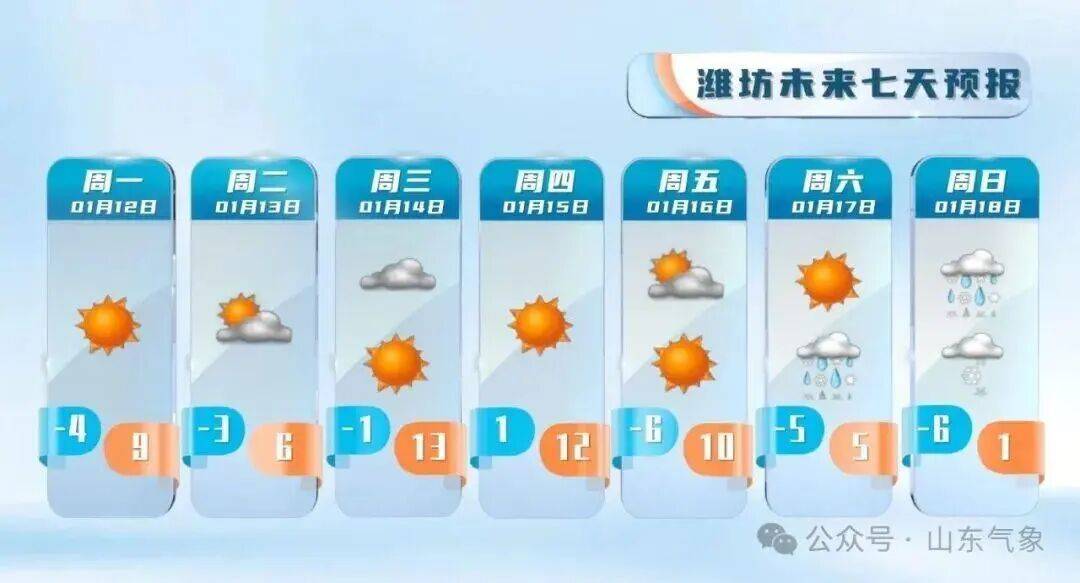 皇冠客服联系方式_“以为眼花了”皇冠客服联系方式，山东气温将飙到17℃！天气上演超级过山车