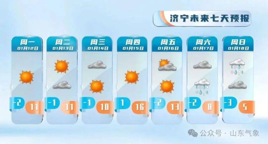 皇冠客服联系方式_“以为眼花了”皇冠客服联系方式，山东气温将飙到17℃！天气上演超级过山车