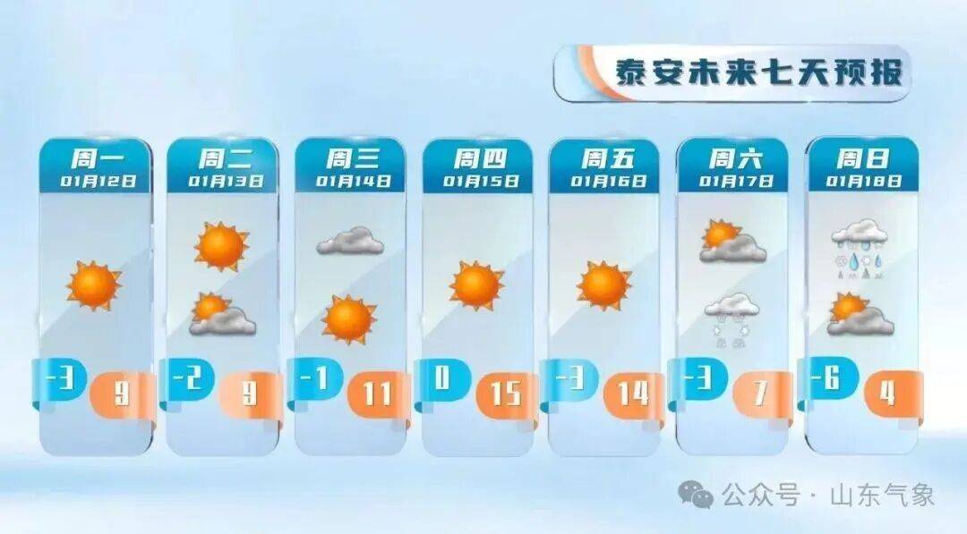 皇冠客服联系方式_“以为眼花了”皇冠客服联系方式，山东气温将飙到17℃！天气上演超级过山车