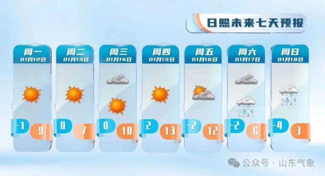 皇冠客服联系方式_“以为眼花了”皇冠客服联系方式，山东气温将飙到17℃！天气上演超级过山车