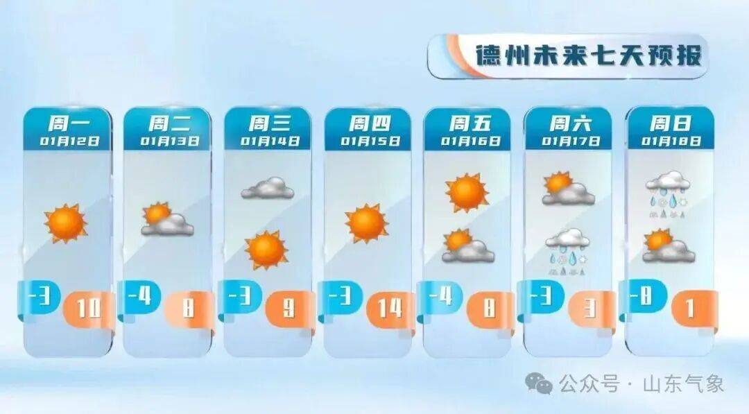 皇冠客服联系方式_“以为眼花了”皇冠客服联系方式，山东气温将飙到17℃！天气上演超级过山车