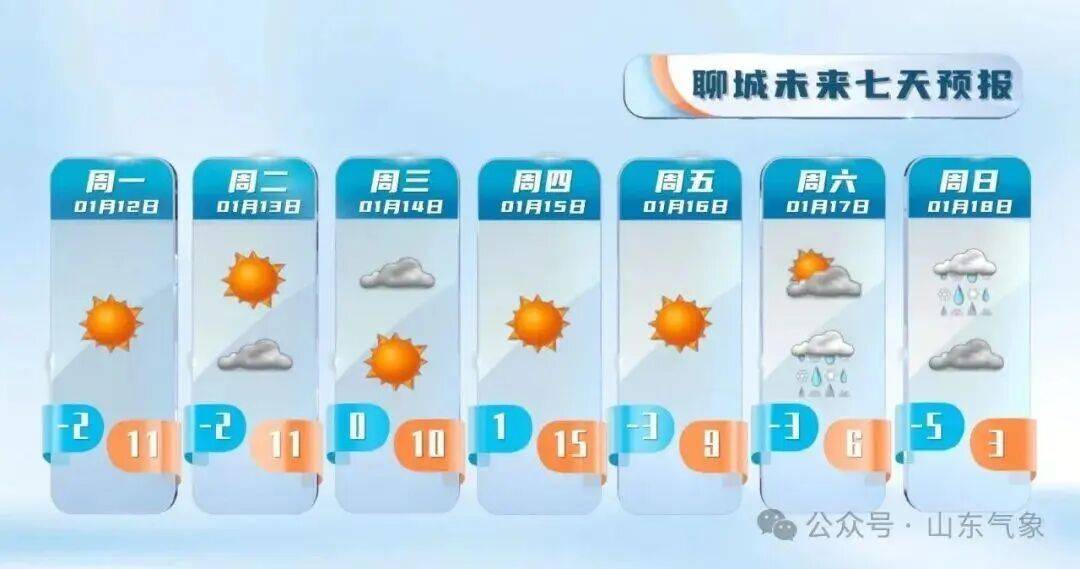皇冠客服联系方式_“以为眼花了”皇冠客服联系方式，山东气温将飙到17℃！天气上演超级过山车