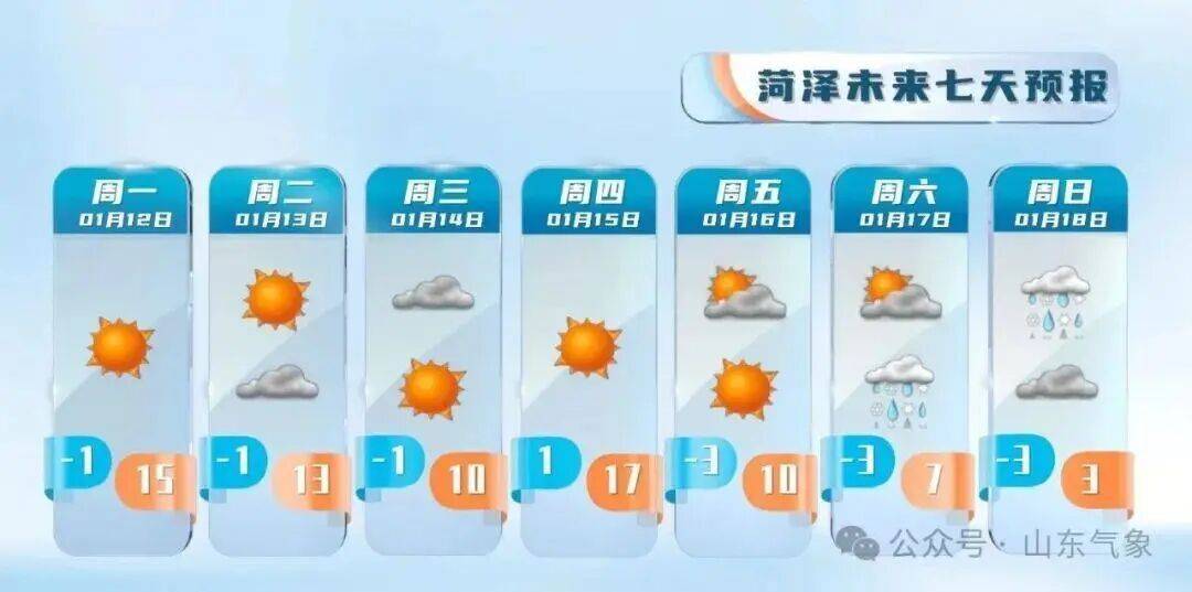 皇冠客服联系方式_“以为眼花了”皇冠客服联系方式，山东气温将飙到17℃！天气上演超级过山车