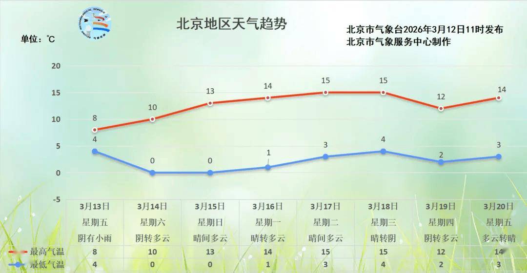 皇冠信用网在线申请
_北京今夜局地有雨夹雪皇冠信用网在线申请
,明天大部地区有雨!