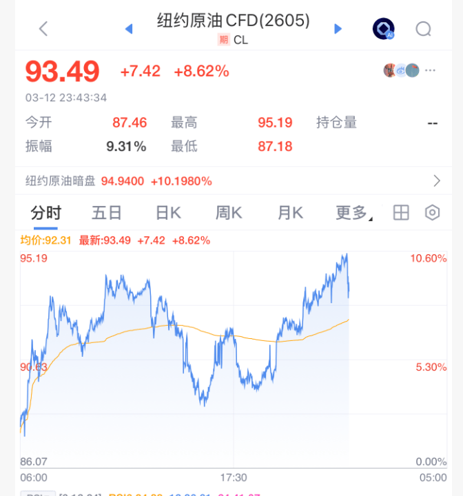 怎么开皇冠信用网
_今夜怎么开皇冠信用网
,全线跳水!霍尔木兹海峡,重大突发