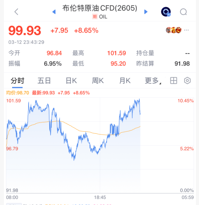怎么开皇冠信用网
_今夜怎么开皇冠信用网
,全线跳水!霍尔木兹海峡,重大突发